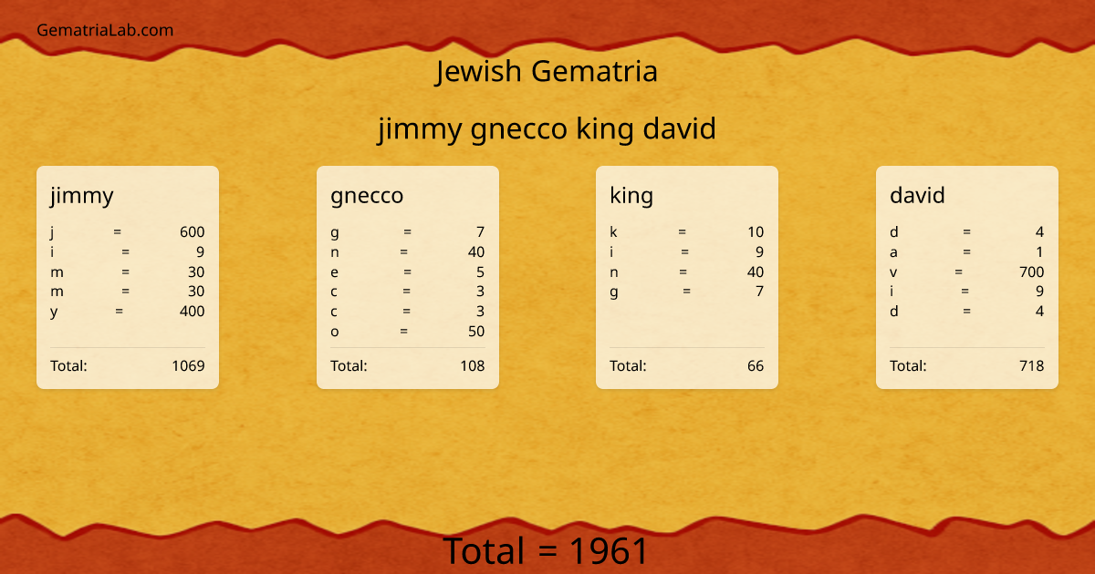 jimmy gnecco king david in jewish Gematria